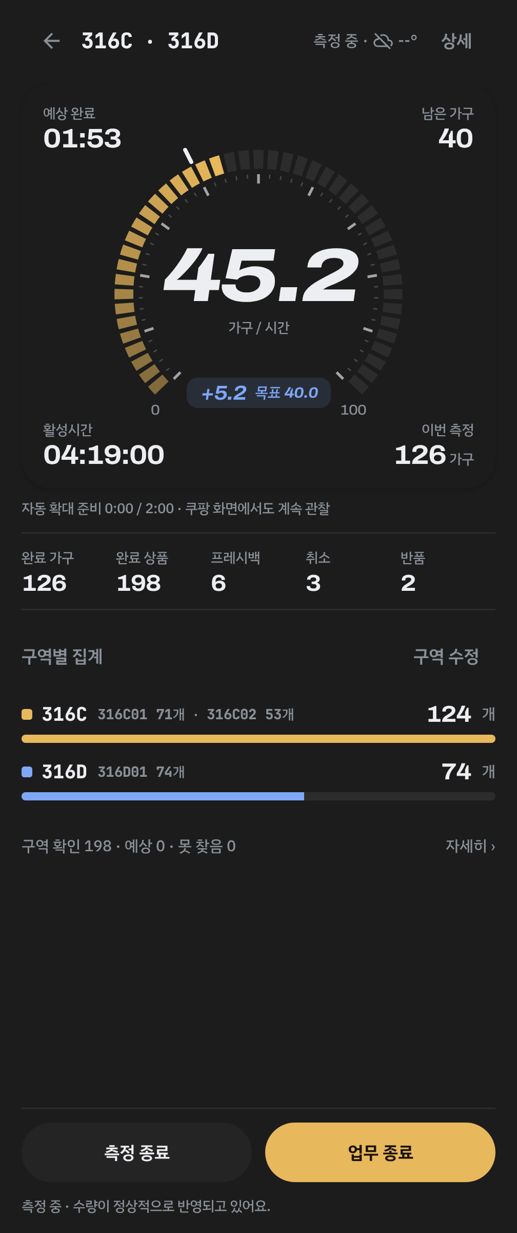 가상 구역 316C와 316D의 타수 측정 예시. 큰 숫자 45.2 가구/시간과 구역별 집계가 표시됩니다.